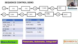Famous SEQUENCE CONTROL SIMPLIFIED FLOW CHARTING Wealth