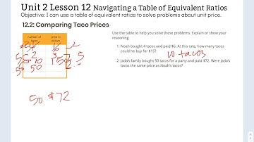Illustrative Math 6th Grade Unit 2 Lesson 12 Navigating a Table of Equivalent Ratios