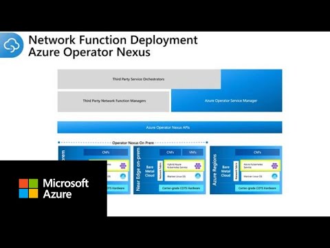 Delivering carrier-grade network functions on the Azure Operator Nexus platform