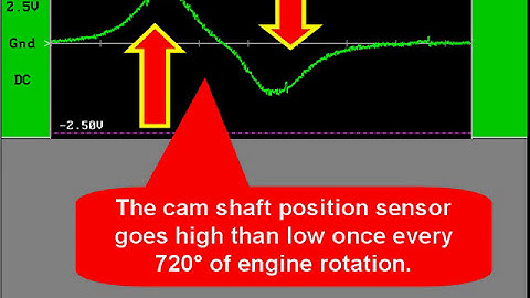 06 Ford Diagnostics: Fuel System Tests - Crank and Cam Signals