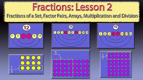 Fractions of a Set, Factor Pairs, Arrays, Multiplication and Division