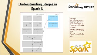 Understanding Stages in Spark UI for a Spark Job | Spark Interview Questions