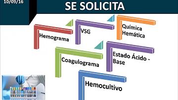 O que é síndrome do choque termico?