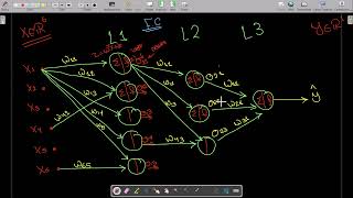 Multi Layer Perceptron ุดุฑุญ