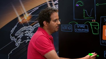 Fyber: Ultra Scale Event Processing with Apache Spark on Amazon EKS with EC2 Spot Instances