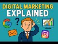 Digital Marketing Explained: What It Is and Why It Matters in 2025