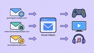 How to Send Emails Using Aliases | Custom Emails | Custom Domain Emails