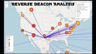 Analyze Raw RBN data: How to Use My RBN Analysis Program