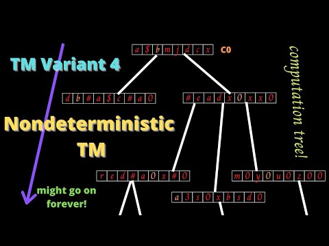 The Turing Machine Comes True - Vidéo Dailymotion