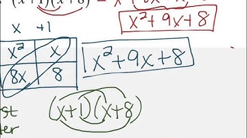 4.5 Multiplication of Polynomials