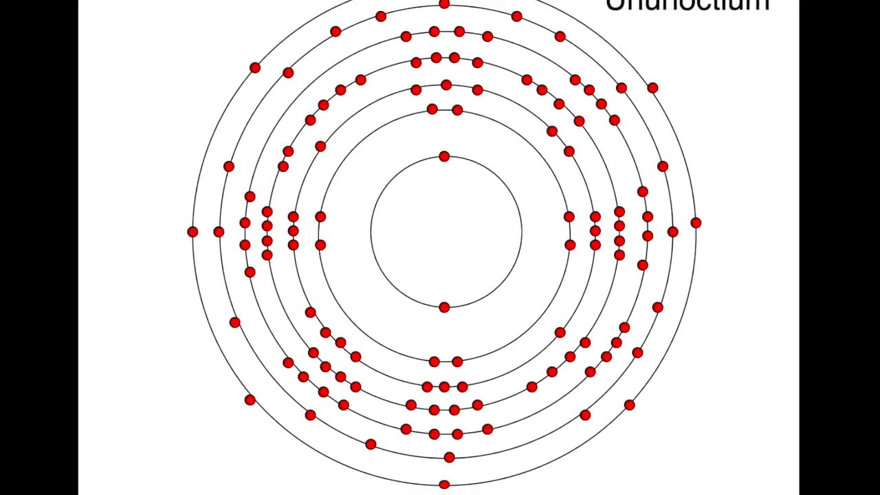 drawing electron configurations - YouTube