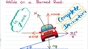 Vehicle on Banked Road : Derivation of Safe Speed & Banking Angle