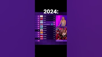Thumbnail of 🥲 #dejavu #sour #song #music #euroviscion #viralshorts  #unitedkingdom
