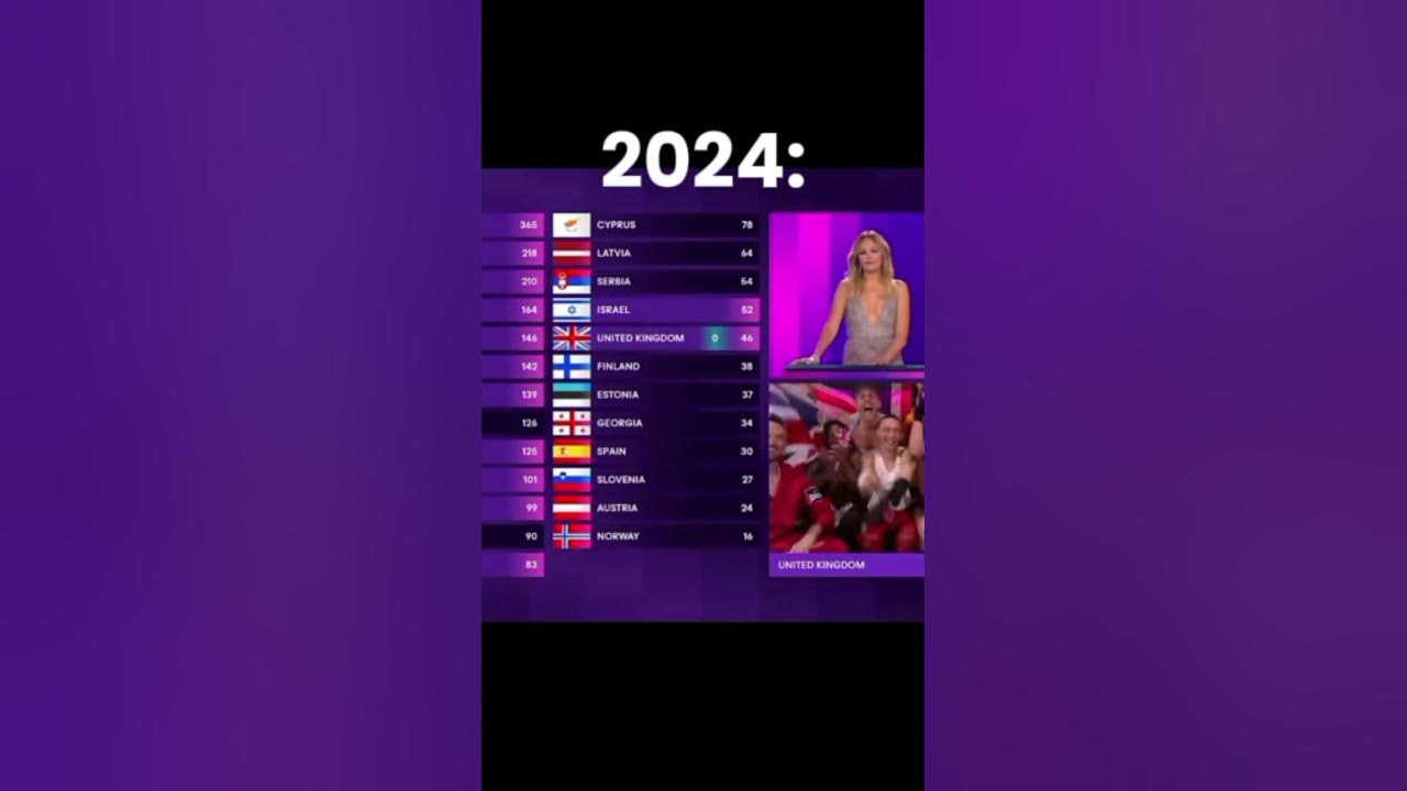 🥲 #dejavu #sour #song #music #euroviscion #viralshorts #unitedkingdom 🥲 #dejavu #sour #song #music #euroviscion #viralshorts #unitedkingdom