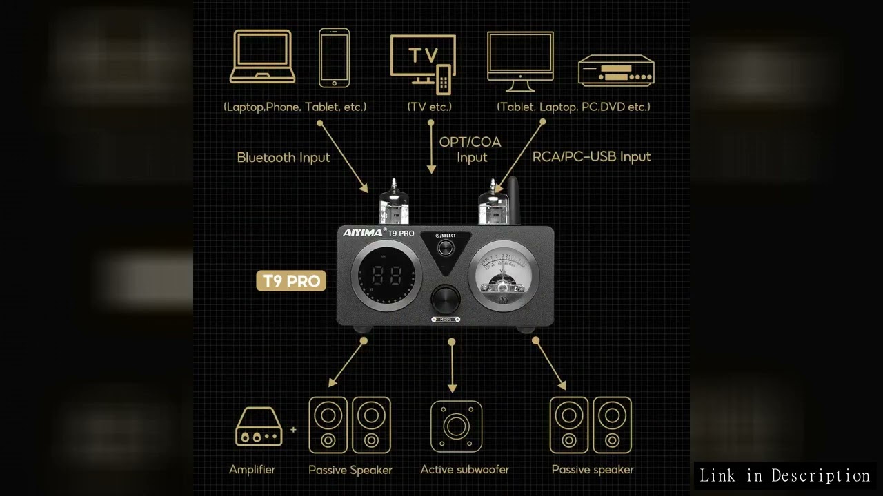 Ezcap 286 1080P SDI HDMI 3G Video Capture Card H.264 Pro HD Recorder Box With Remote Control for USB