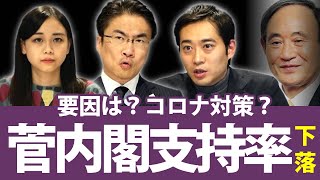 菅内閣支持率が大幅下落！？要因は何？コロナ対策への評価は...｜第55回 選挙ドットコムちゃんねる #2