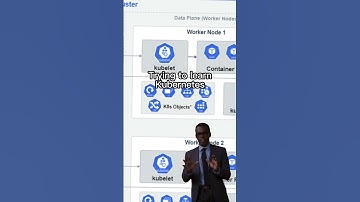 Trying to learn Kubernetes #devops #kubernetes
