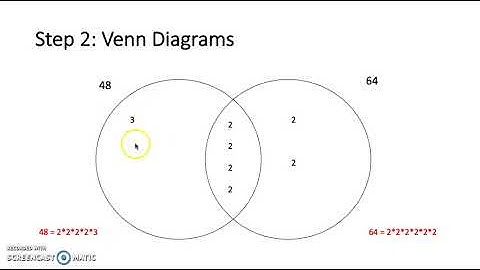 HCF AND LCM of 2 Numbers: Method 2 // Edexcel GCSE Maths (9-1)