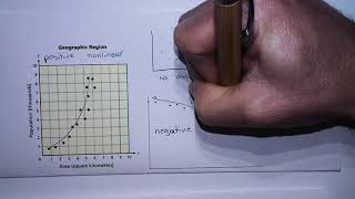 positive, negative, none, linear, nonlinear associations for cc14