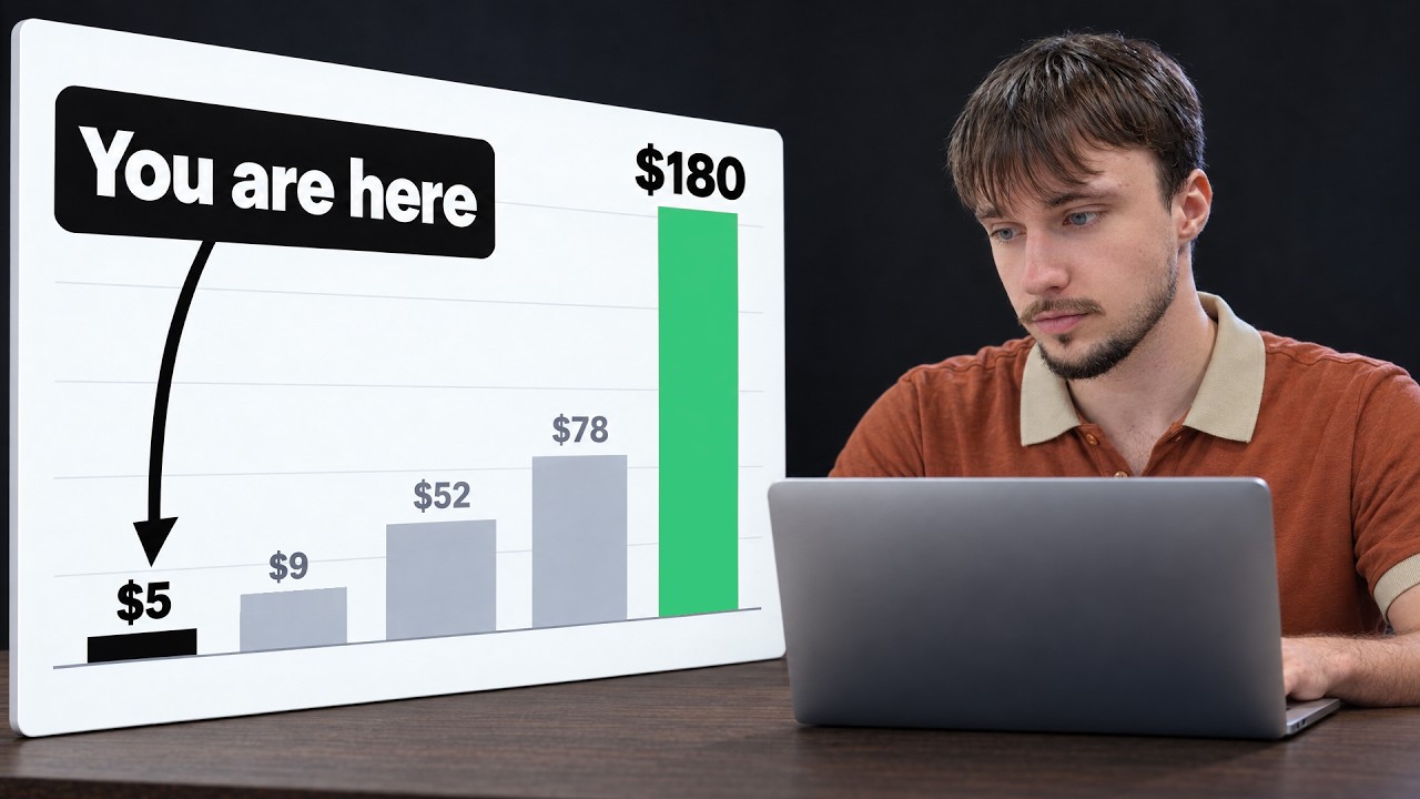 The 5 Levels of YouTube Monetization (Ranked by What They Actually Pay)