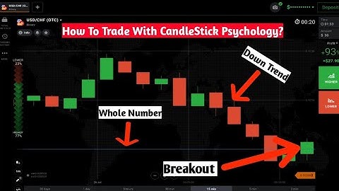 How To Trade On Whole Number Levels And Breakout? IqOption|