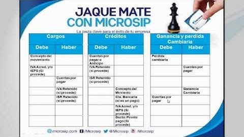 Podcast 22 Microsip: Integración Contable desde el Módulo de Cuentas por Pagar