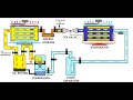 UNDERSTAND IN 10 MINUTES REFRIGERATION RECIPROCRATING COMPRESSOR BASIC SYSTEMS
