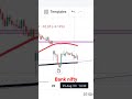 today bank nifty analysis#short#