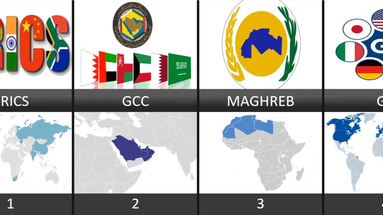 Most Popular Alliances Around The World | Powerful Alliances