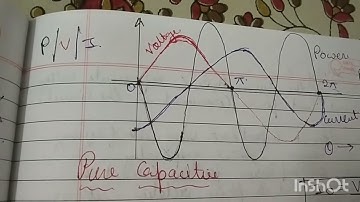 a device x is connected to an ac source v=vosinwt the variation of voltage, current