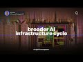Is AI on the Cusp of a New Supercycle? | Presented by CME Group