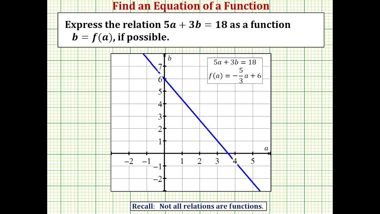 Function and Function Notation  Precalculus I