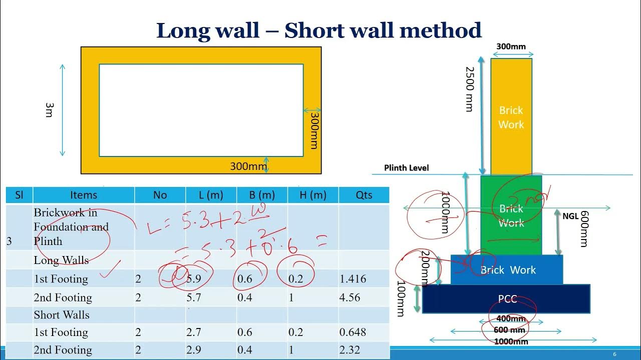 L3 Longwall short wall method of Quantity Estimate 2 YouTube