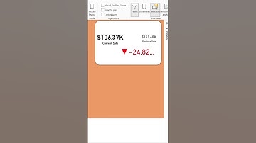 KPI Card in Power BI | Full video link in video description
