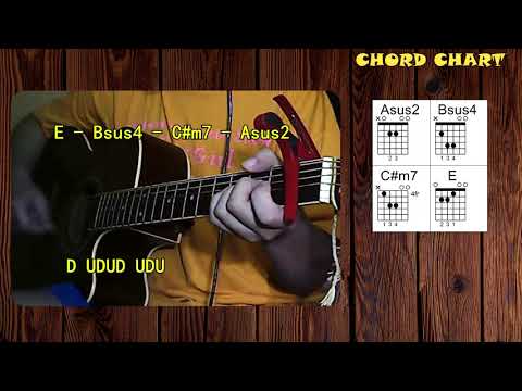 Your Guardian Angel by The Red Jumpsuit Apparatus - Guitar Chords - Standard Tuning