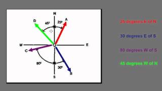 Decribing Vectors using North-South-East-West