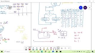 VLSI P4  RTL design of Add Shift Multiplier 2021 05 14