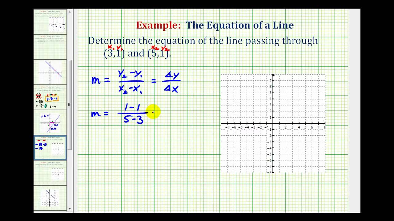 Horizontal Line - Slope, Equation