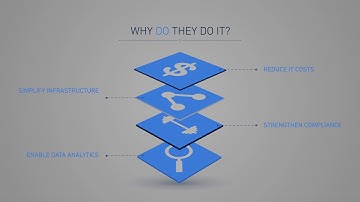 Data Archiving and Application Decommissioning