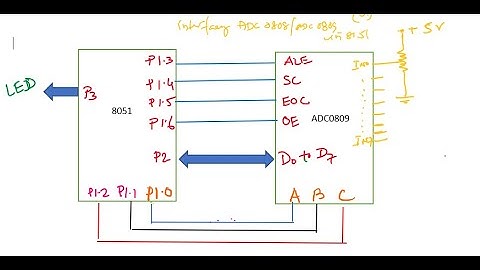 ADC 0808/0809 |  ADC0808/0809 Interfacing with 8051 Microcontroller