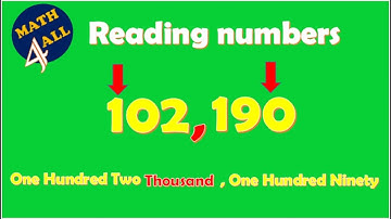 How To Read 4-Digit, 5-Digit and 6-Digit Numbers? | Math 4 all