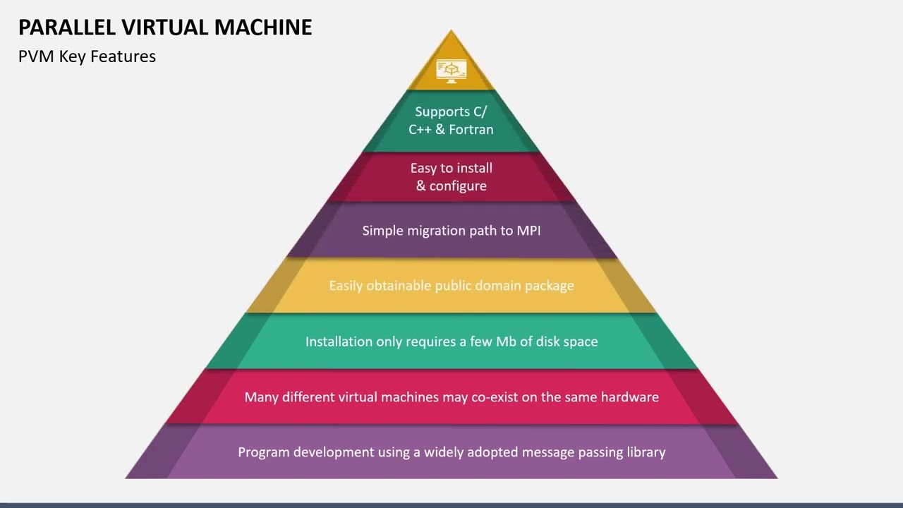 Parallel Virtual Machine Animated PPT Template