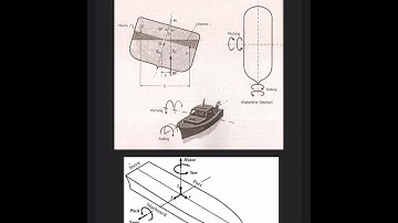 Fluid Mechanics: Statical Stability of Floating Bodies (Part 1)