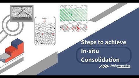 Crafting Superior Composites  The Art and Science of In situ Consolidation