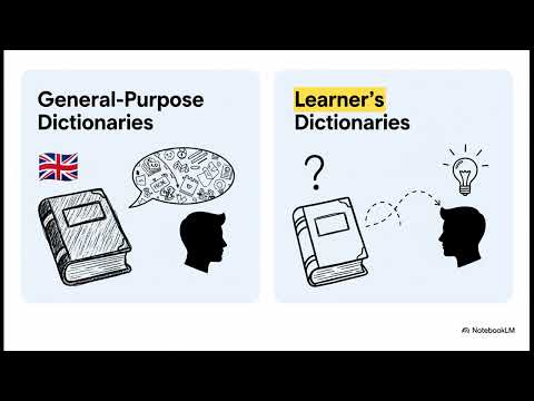 Lexicography: Types of dictionary