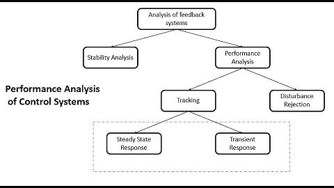 Linear Control Systems Course Review Part II