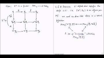 2.6 the inverse image sheaf (g) the support of a sheaf of sets