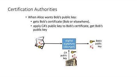 CS701 lecture 8 Authentication in Distributed system 25843