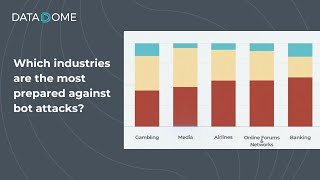 Which industries are the most prepared against bot attacks? | DataDome Global Bot Security Report
