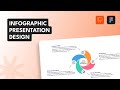 Infographic Presentation Design || Figma Tutorial